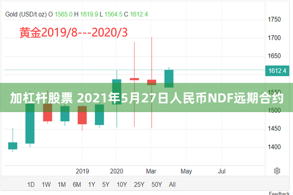 加杠杆股票 2021年5月27日人民币NDF远期合约