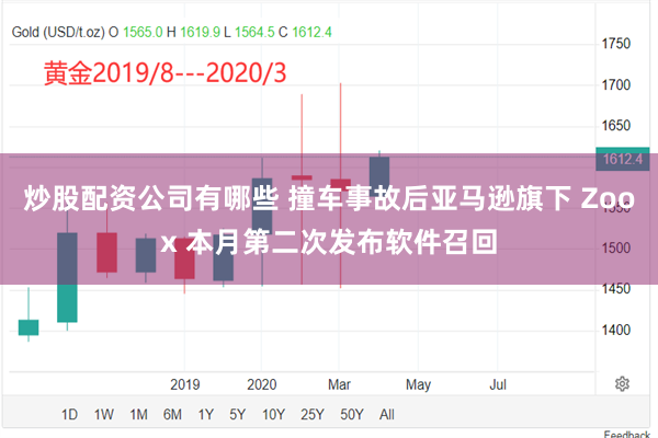 炒股配资公司有哪些 撞车事故后亚马逊旗下 Zoox 本月第二次发布软件召回