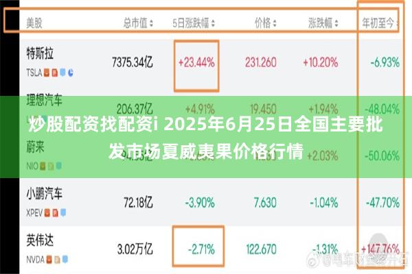 炒股配资找配资i 2025年6月25日全国主要批发市场夏威夷果价格行情