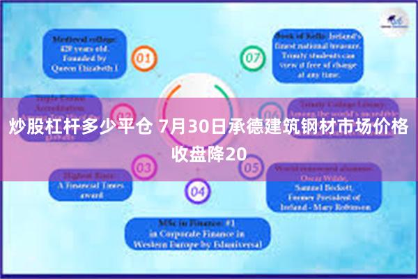 炒股杠杆多少平仓 7月30日承德建筑钢材市场价格收盘降20