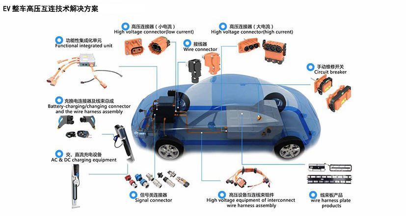 中航光電 國產新能源汽車高壓互聯(lián)產業(yè)引領者